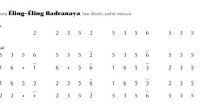 notasi Ladrang Éling-Éling Badranaya Slendro Manyura