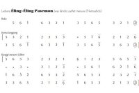 notasi Ladrang Éling-Éling Pasemon Slendro Manyura