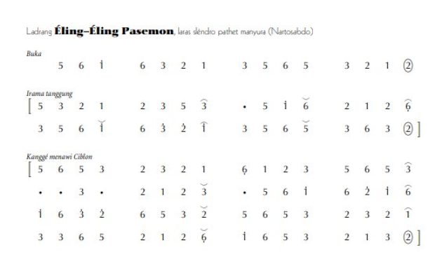 notasi Ladrang Éling-Éling Pasemon Slendro Manyura