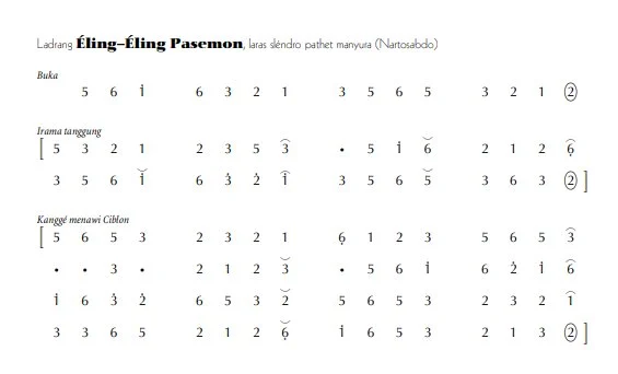 notasi Ladrang Éling-Éling Pasemon Slendro Manyura