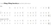 notasi Ladrang Éling-Éling Suralaya Slendro Manyura