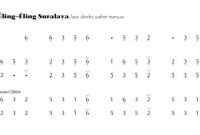 notasi Ladrang Éling-Éling Suralaya Slendro Manyura
