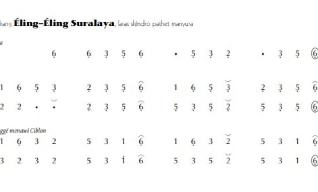 notasi Ladrang Éling-Éling Suralaya Slendro Manyura