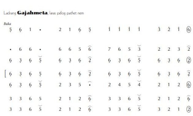 notasi Ladrang Gajahmeta Pelog 6