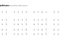 notasi Ladrang Gajahtama Slendro Manyura