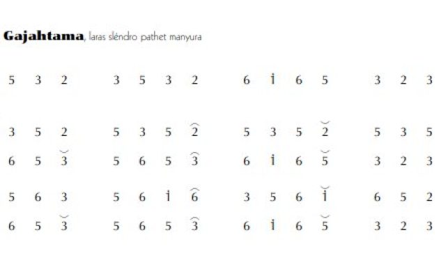 notasi Ladrang Gajahtama Slendro Manyura