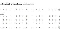 notasi Ladrang Gandariya Gandhung Pelog 6