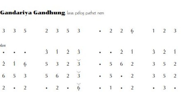 notasi Ladrang Gandariya Gandhung Pelog 6