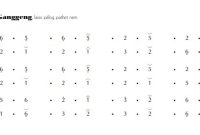 notasi Ladrang Ganggeng Pelog 6