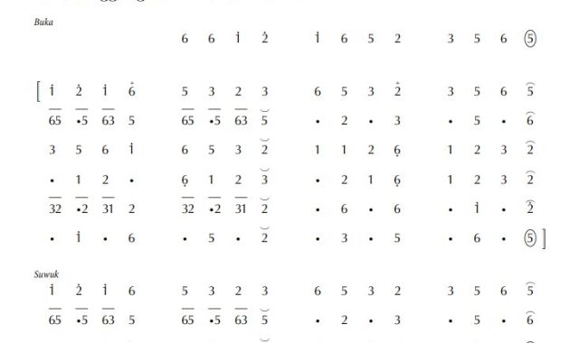 notasi Ladrang Ganggong Tirta Pelog 6