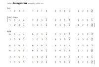 notasi Ladrang Gangsaran Pelog 6