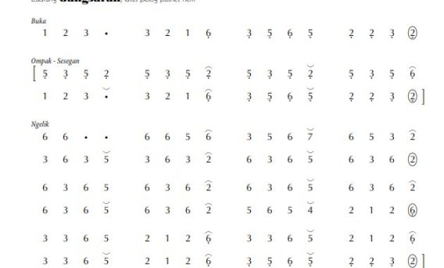 notasi Ladrang Gangsaran Pelog 6