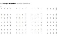 notasi Ladrang Gègèr Sekutha Slendro Manyura