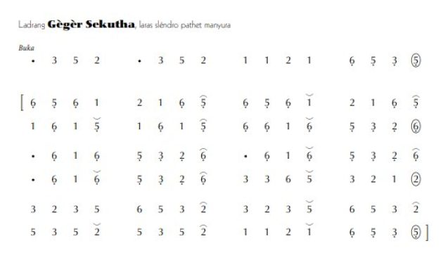 notasi Ladrang Gègèr Sekutha Slendro Manyura