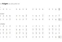 notasi Ladrang Gégot Pelog 6