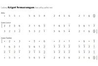 notasi Ladrang Gégot Semarangan Pelog 6