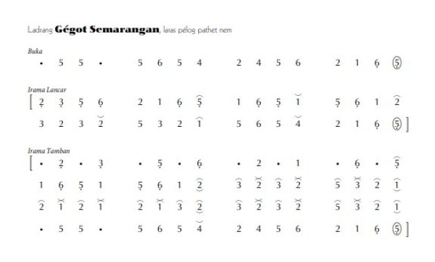 notasi Ladrang Gégot Semarangan Pelog 6