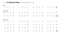 notasi Ladrang Génjong Goling Pelog 6