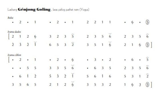 notasi Ladrang Génjong Goling Pelog 6