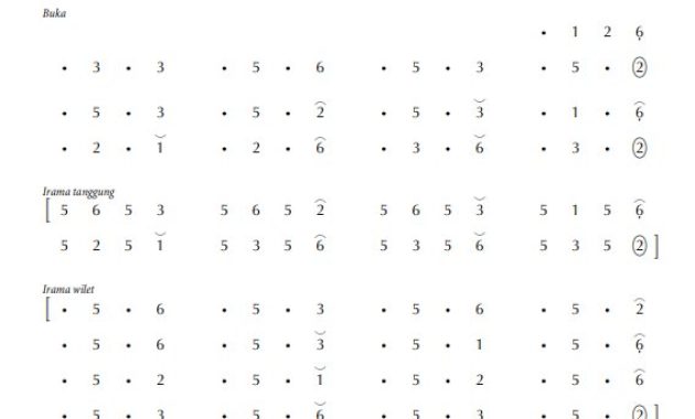 notasi Ladrang Ginonjing Pelog 6