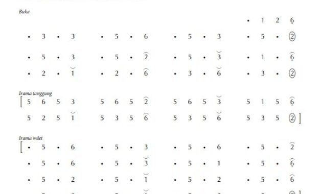 notasi Ladrang Ginonjing Slendro Manyura