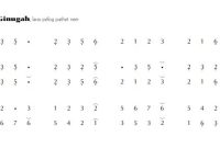 notasi Ladrang Ginugah Pelog 6