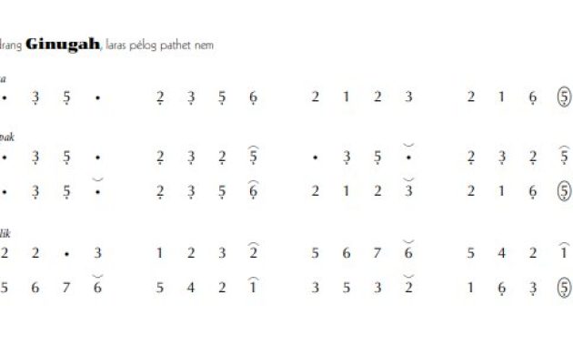 notasi Ladrang Ginugah Pelog 6