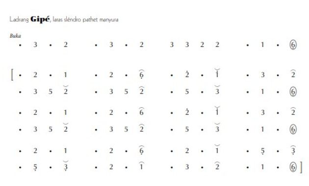 notasi Ladrang Gipé Slendro Manyura