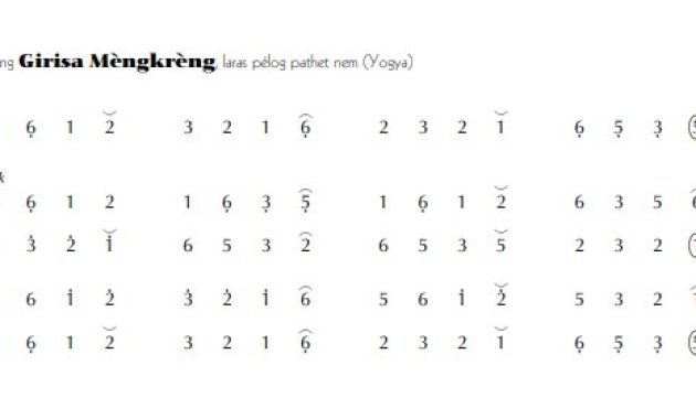 notasi Ladrang Girisa Mèngkrèng Pelog 6