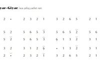 notasi Ladrang Giyar-Giyar Pelog 6
