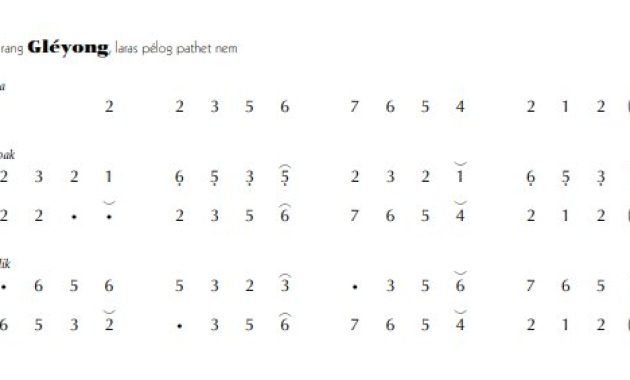 notasi Ladrang Gléyong Pelog 6
