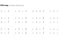 notasi Ladrang Gliyung Slendro Manyura