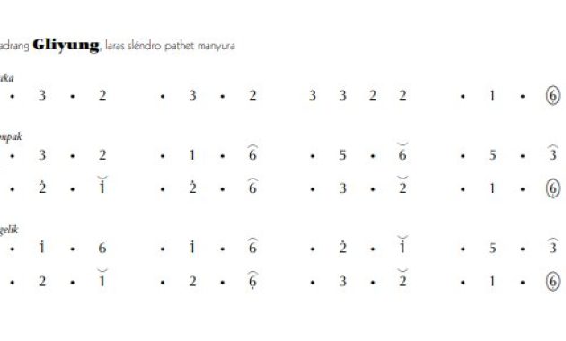 notasi Ladrang Gliyung Slendro Manyura