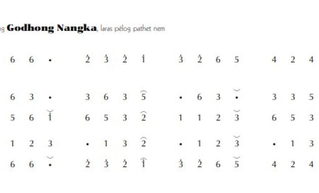 notasi Ladrang Godhong Nangka Pelog 6