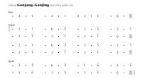 notasi Ladrang Gonjang-Ganjing Pelog 6