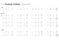 notasi Ladrang Gonjang-Ganjing Pelog 6