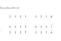 notasi Ladrang Grompol Pelog 6