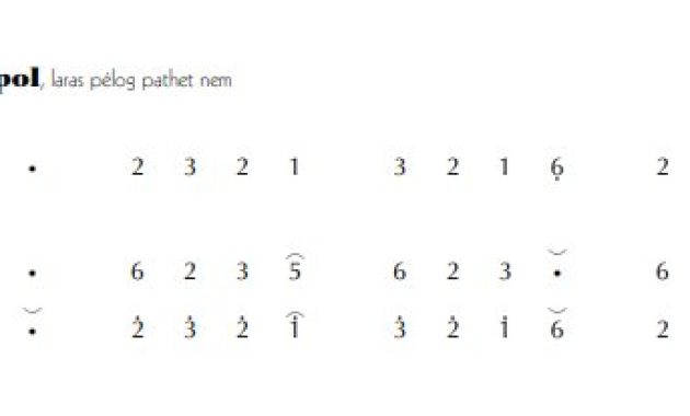 notasi Ladrang Grompol Pelog 6