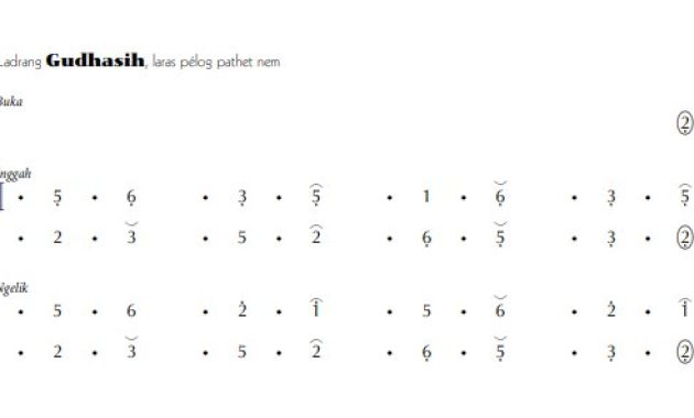 notasi Ladrang Gudhasih Pelog 6