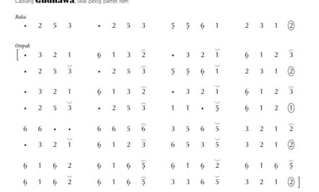 notasi Ladrang Gudhawa Pelog 6