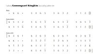 notasi Ladrang Gunungsari Kingkin Pelog 6