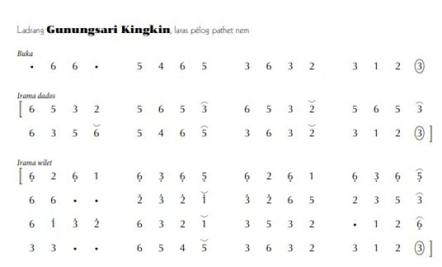 notasi Ladrang Gunungsari Kingkin Pelog 6