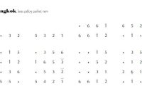 notasi Ladrang Ingkok Pelog 6