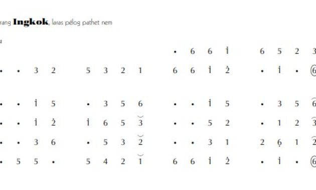 notasi Ladrang Ingkok Pelog 6