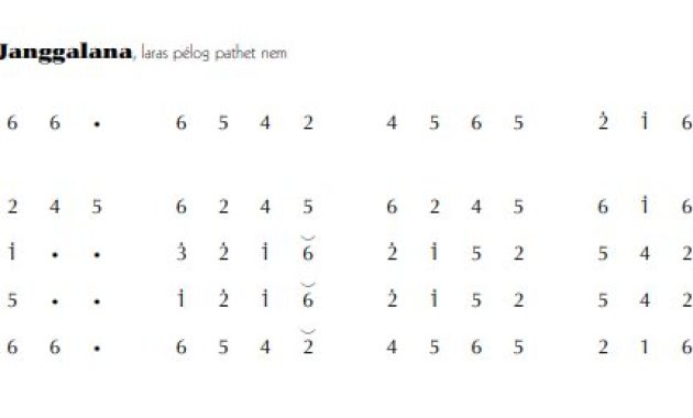 notasi Ladrang Janggalana Pelog 6