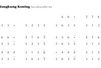 notasi Ladrang Jangkung Koning Pelog 6