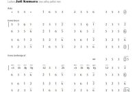 notasi Ladrang Jati Kumara Pelog 6