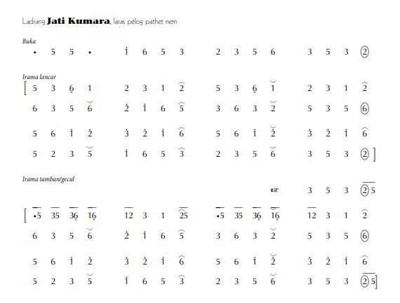 notasi Ladrang Jati Kumara Pelog 6