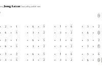 notasi Ladrang Jong Layar Pelog 6 notasi Ladrang Jong Layar Pelog 6