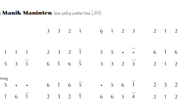 notasi Ladrang Manik Maninten Pelog 5